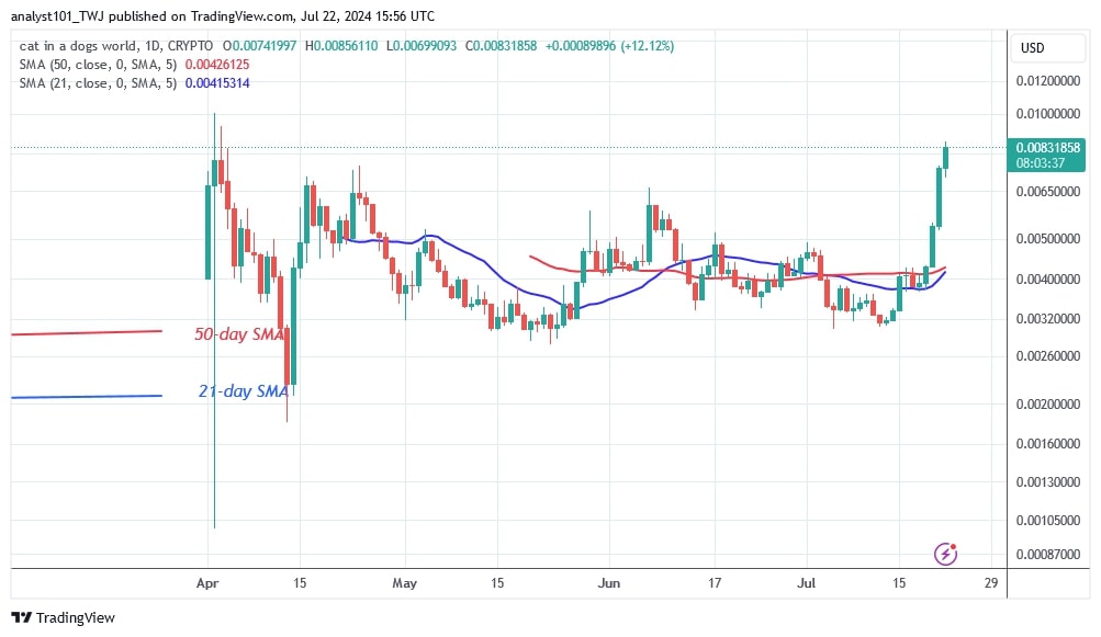 MEWUSD_(Daily Chart) – July 22.jpg