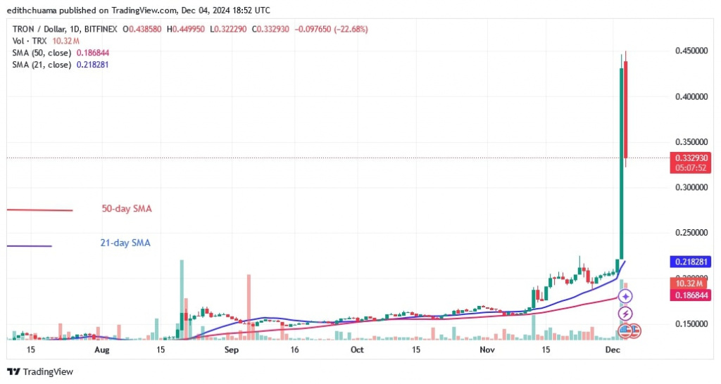 TRXUSD_(Daily Chart)-DEC.04.jpg