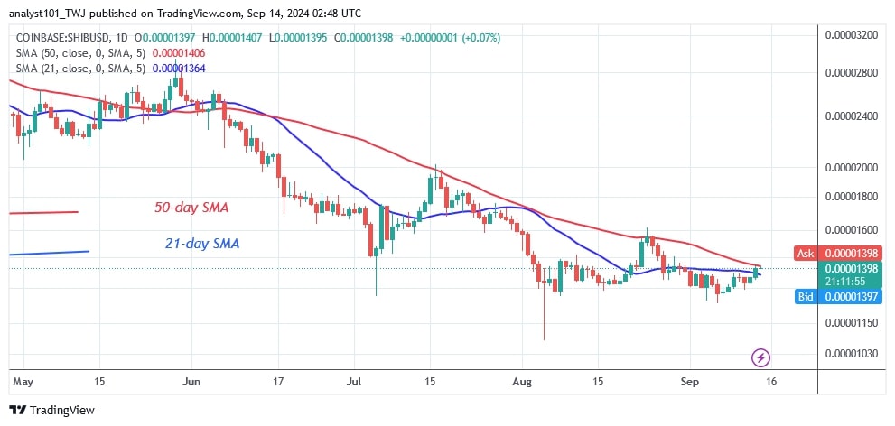 SHIBUSD_(Daily Chart) – Sept.14.jpg