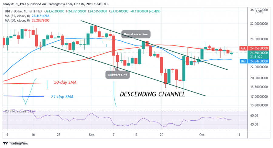 UNIUSD(Daily+Chart)+-+OCT.+9.png