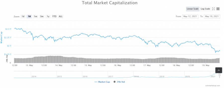 Screenshot_2021-05-19_Global_Cryptocurrency_Market_Charts_CoinMarketCap.png
