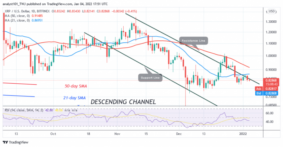 XRPUSD(Daily+Chart)+-+JANUARY++4.png