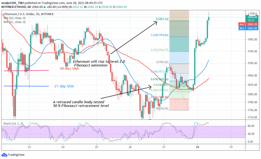 ETH _-_ COINIDOL_2_CHART_（15）.png