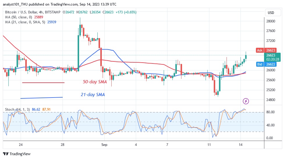 BTCUSD_ (4 Hour Chart) – Sept. 14.23.jpg