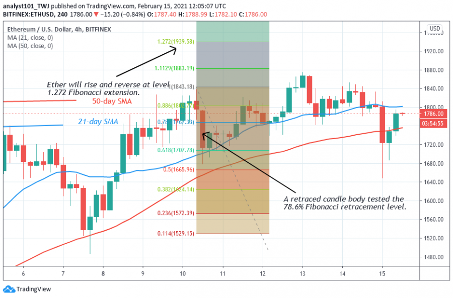 ETH++-+Coinidol.png+2+Chart.png