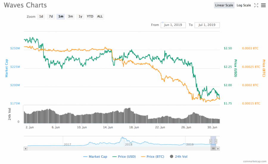 waves_chart.png