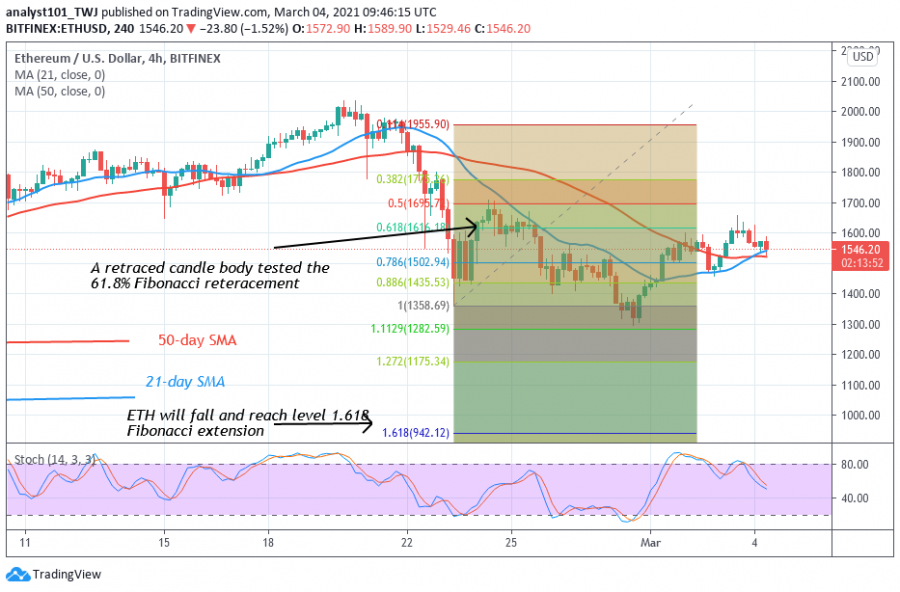 ETH_-_Coinidol_2_chart_(6).png