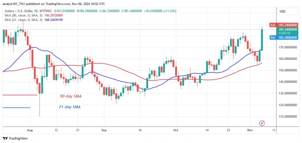 SOLUSD_(Daily Chart) – Nov.06.jpg