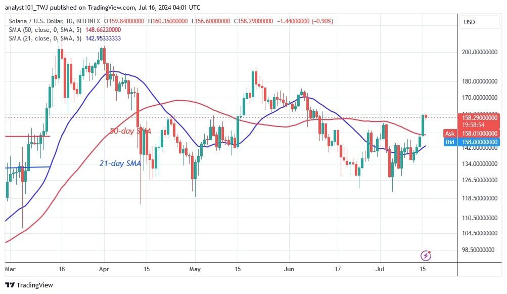 SOLUSD_(Daily Chart) – July 16.jpg