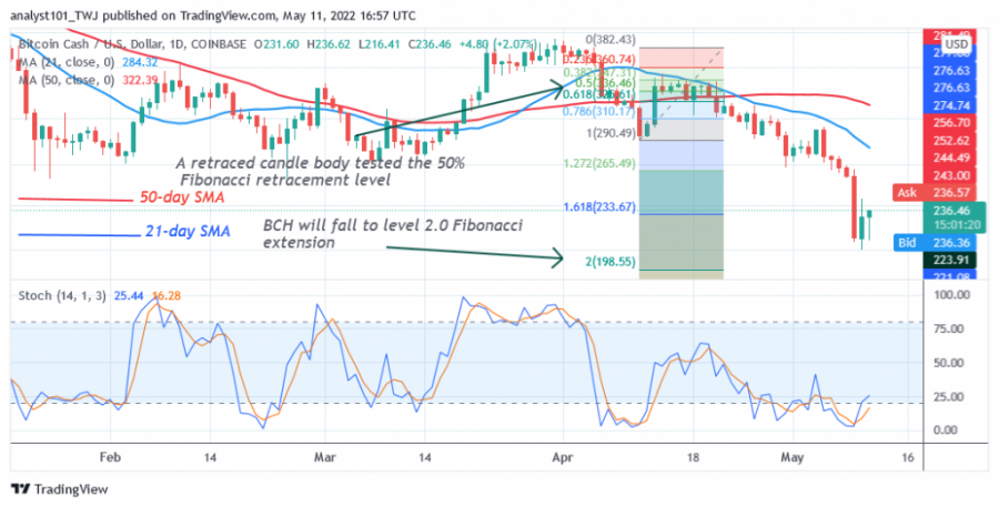 BCHUSD+(Daily+Chart+2)+-+May+11.png