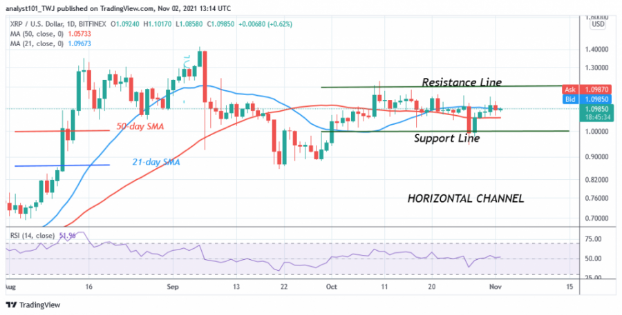 XRPUSD(Daily+Chart)+-+NOV.2.png