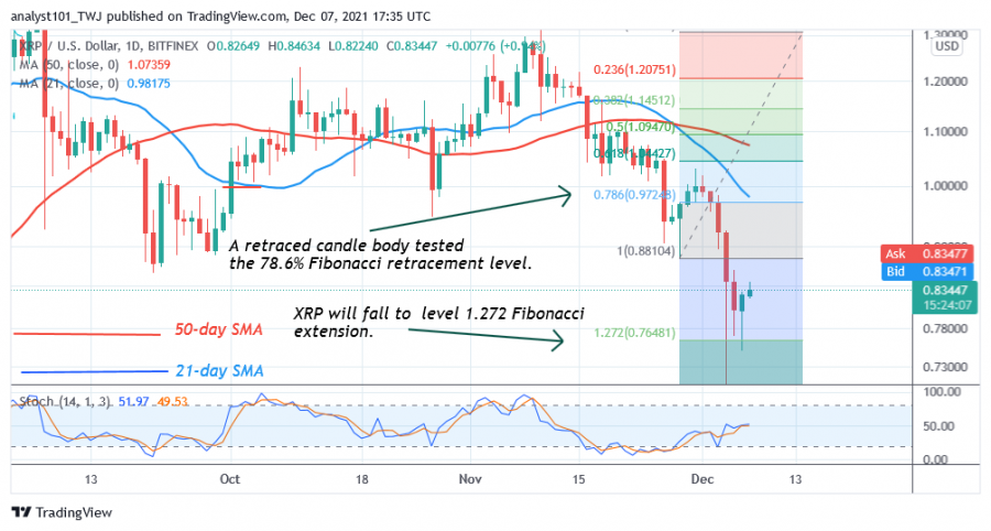 XRPUSD(_Daily_Chart_2)_-_D.png