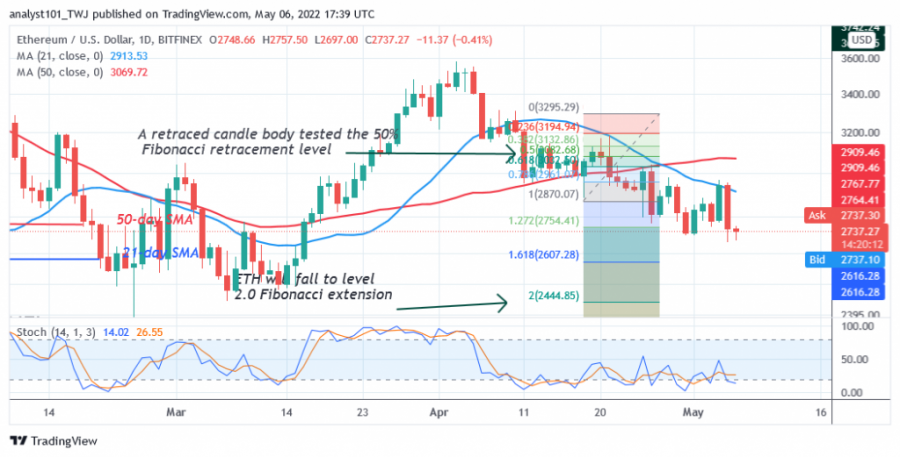 ETHUSD(Daily Chart 2) - April 6.png