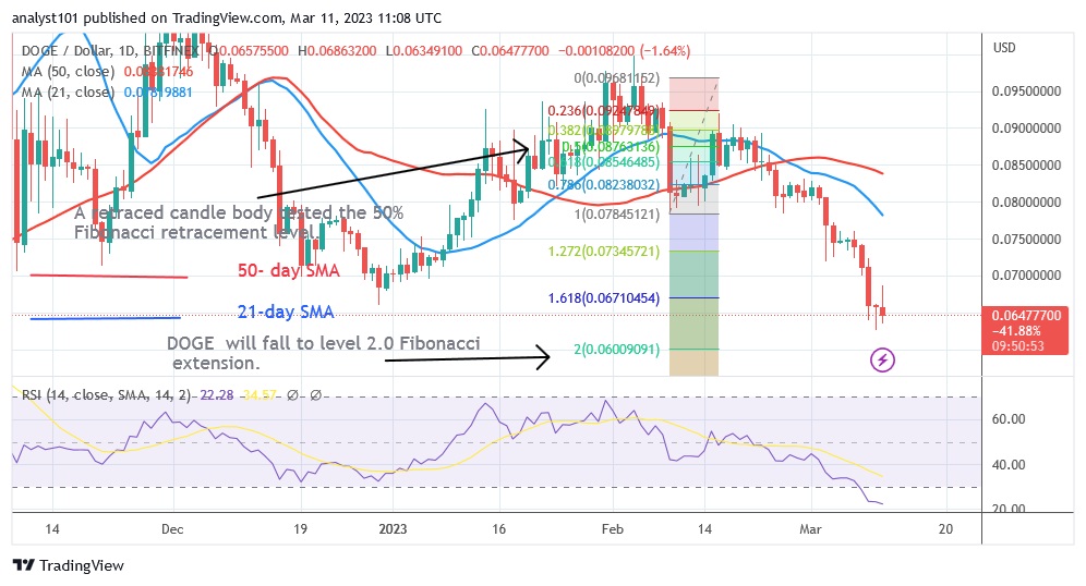 DOGEUSD(Daily Chart) - március 11.23.jpg