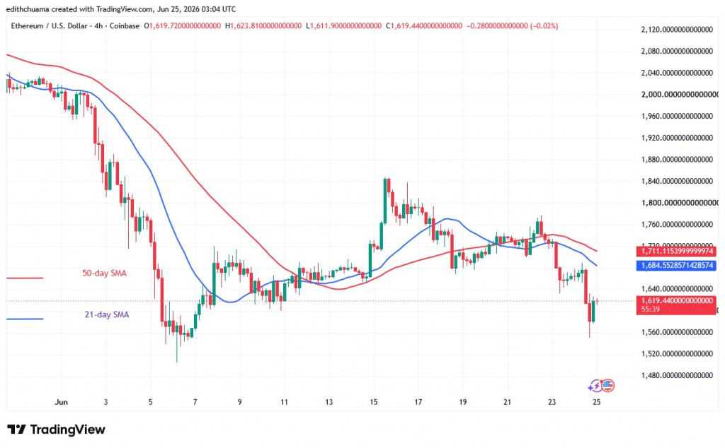 ETHUSD_(4-hour Chart) - June 25, 2026