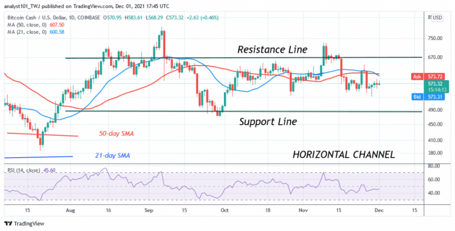 BCHUSD(Daily+Chart)+-+DEC.+1.png