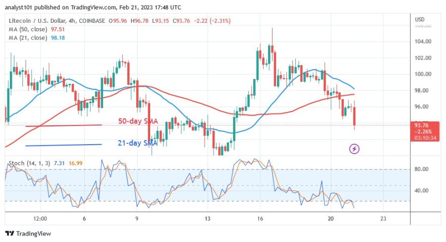 LTCUSD(4 сағаттық диаграмма) - ақпан 21.23.jpg