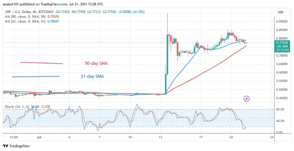 XRPUSD(4 Hour Chart) – July 21.jpg