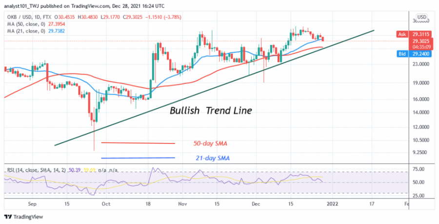 OKBUSD(Daily_Chart)_-_DECEMBER.png