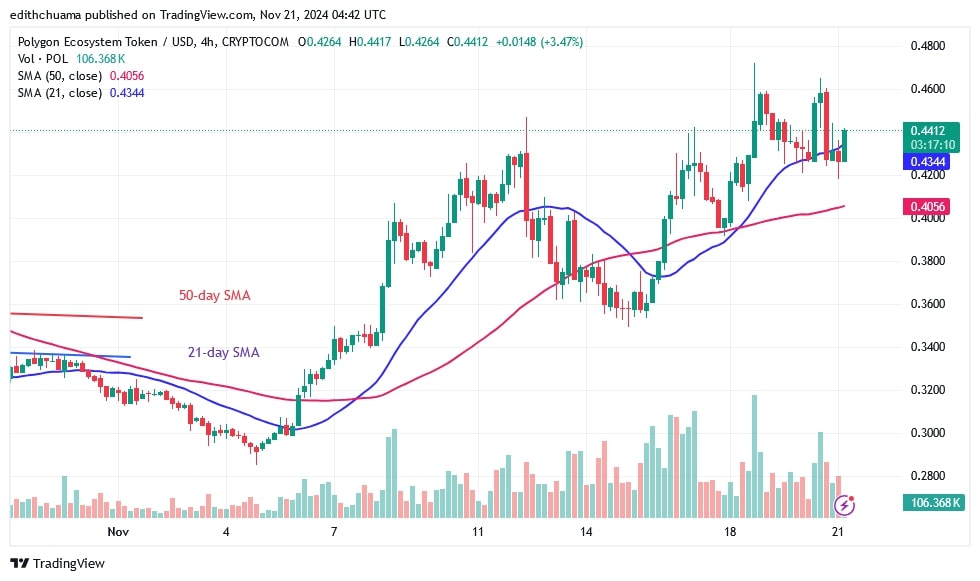 POLUSD_(4-hour Chart) - NOV.21.jpg