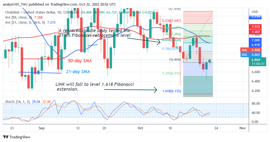 LINKUSD(Daily_Chart_2)__-_October_22.png