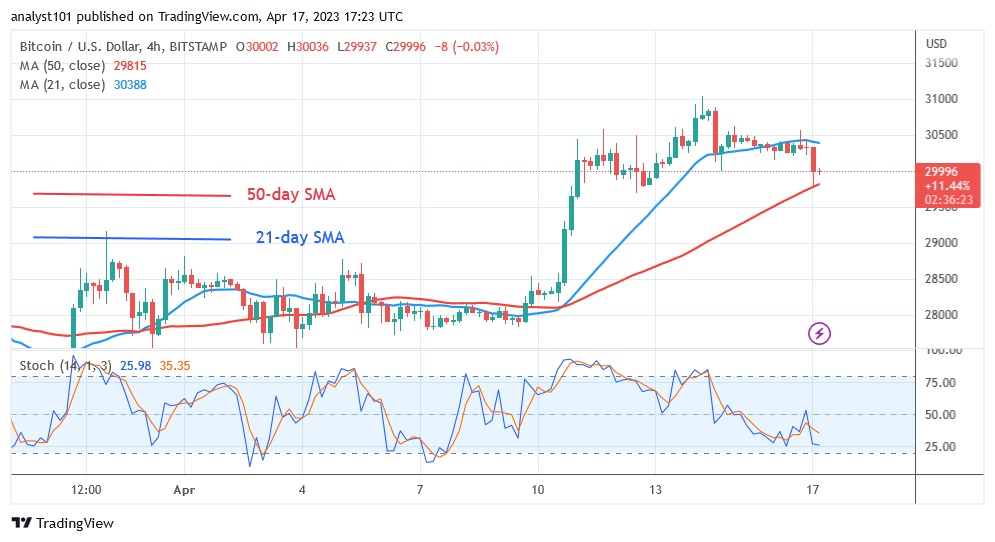 BTCUSD(4 Hour Chart) - April 17.23.jpg