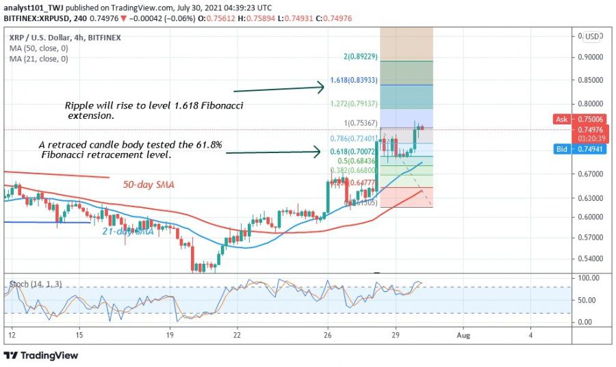 XRP_chart,_30.07.2021_-_COINIDOL_2_chart.jpg