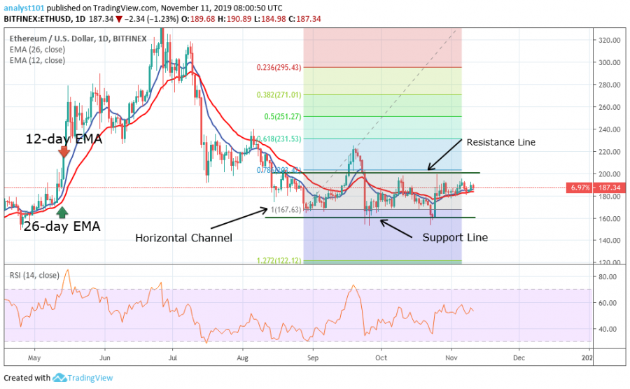 ETH chart.png