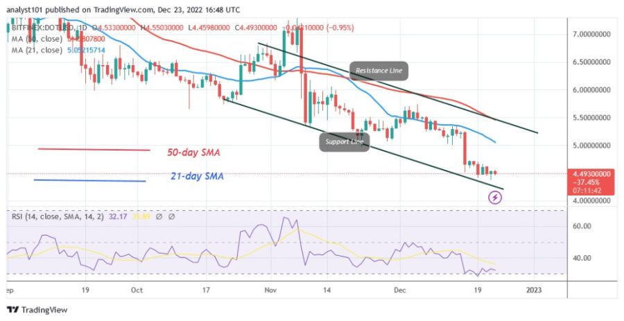 DOTUSD(Daily Chart) - December 23.22.jpg