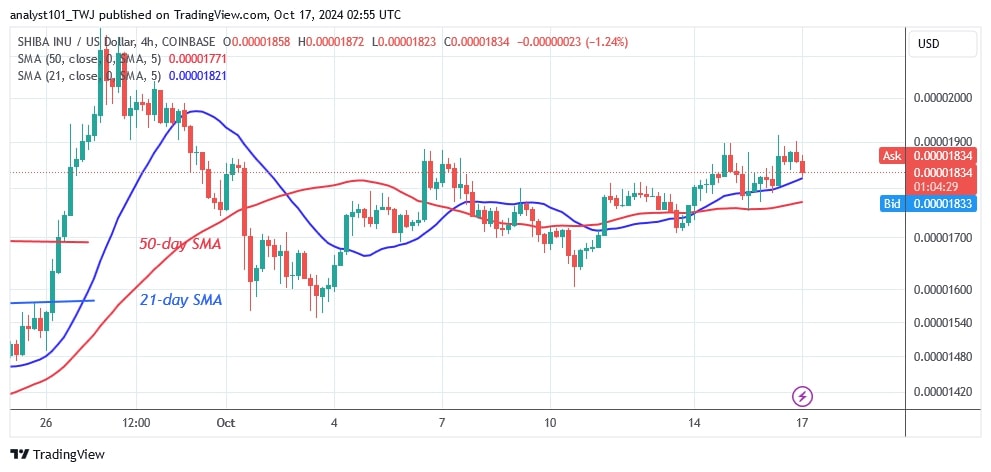 SHIBUSD_(4-hour Chart) – Oct.17.jpg