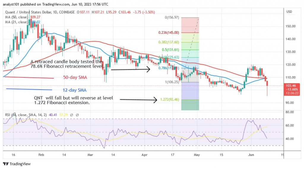 QNTUSD_(Daily Chart) – June 10.23.jpg