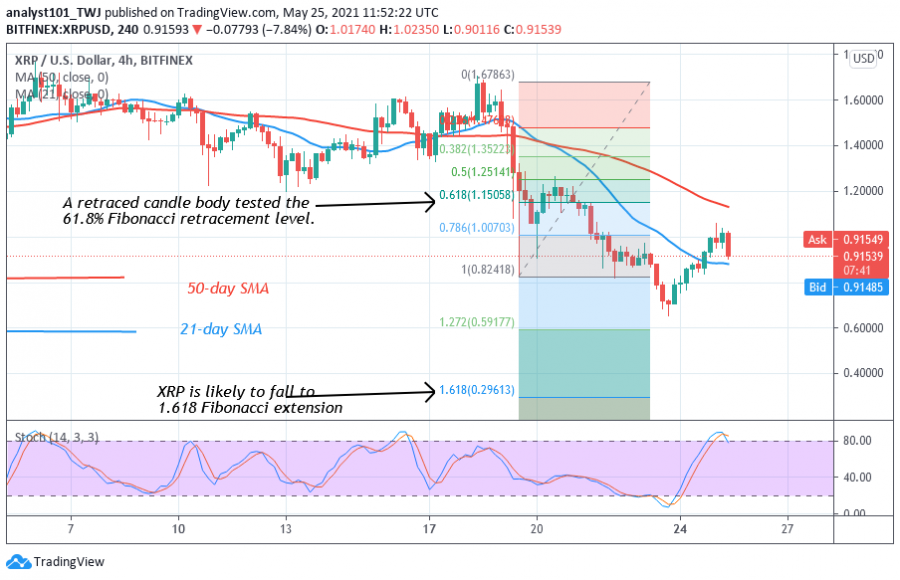 XRP_-_COINIDOL_2_CHART_(18).png