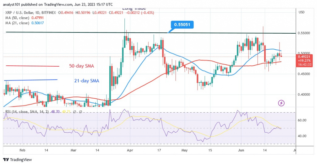 XRPUSD_(Daily Chart) – June 23.23.jpg