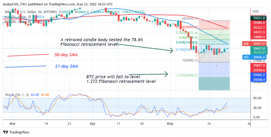 BTCUSD(Dnevni_grafikon_2)_-_Svibanj_23.png