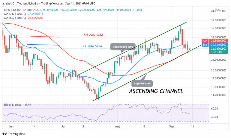 LINKUSD(Daily+Chart)+-+SEPT.11.png