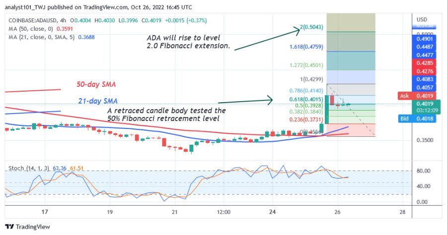 ADAUSD (4 Hour Chart) October 26, 2022.jpg