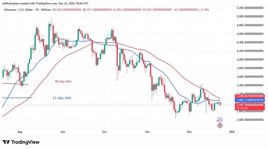 ETHUSD_(Daily Chart) - DEC.23, 2025
