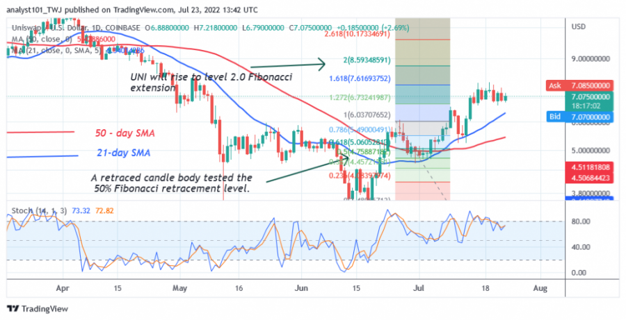 UNIUSD(Daily+Chart+2+)+-+July+23.png