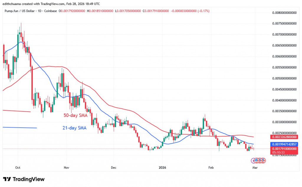 PUMPUSD_((Daily Chart) – FEB.28).jpg PUMPUSD_((Daily Chart) – FEB.28).jpg