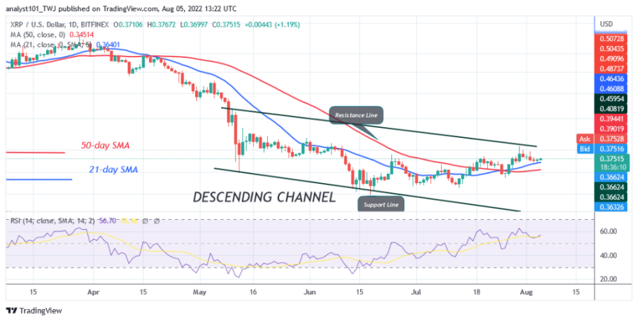 XRPUSD(Daily+Chart)+-+August+5.png