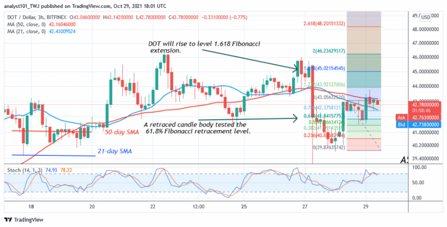 DOTUSD(4_Hour_Chart)_-_OCT.29.png