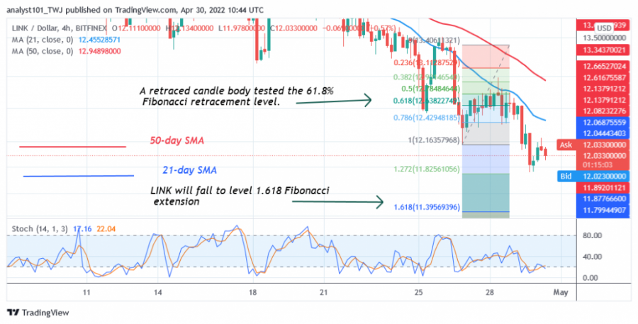 LINKUSD(4_Hour_Chart)_-_April_30.png