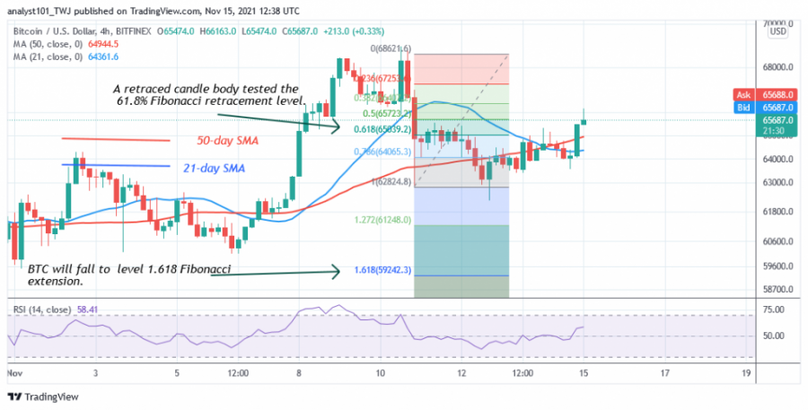 BTCUSD(_4_Hour_Chart).png