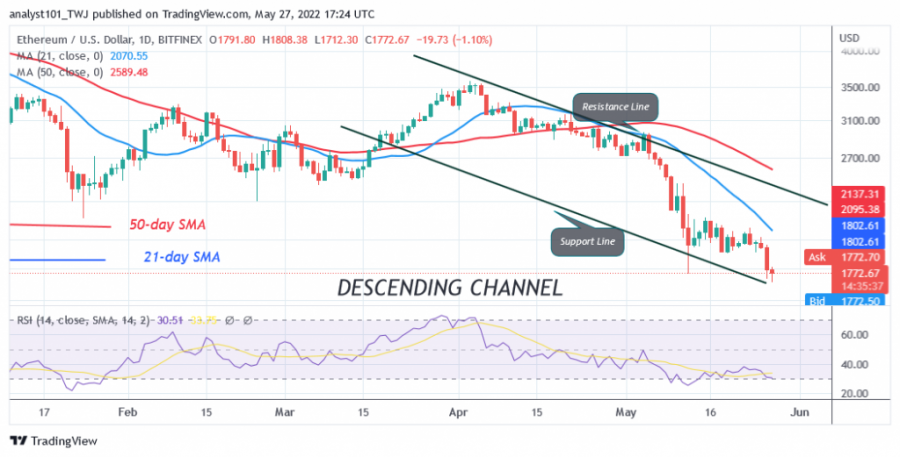 ETHUSD(일일+차트)+-+27월+XNUMX.png