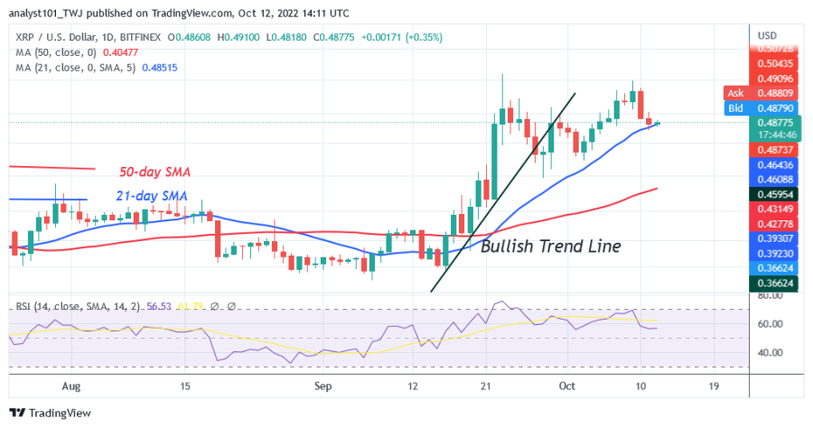 XRPUSD(Daily Chart) - October 12.png