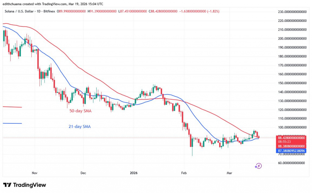 SOLUSD_(Daily Chart) - March 19, 2026 SOLUSD_(Daily Chart) March 19, 2026