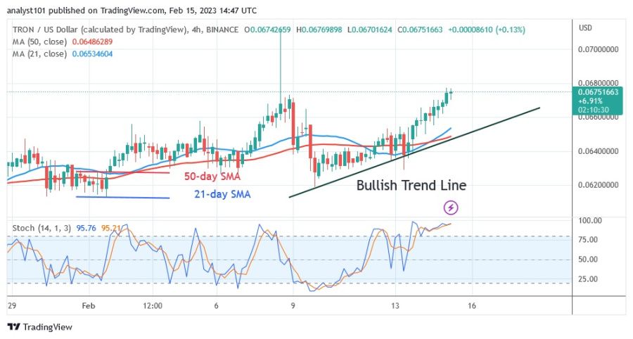 TRXUSD( 4 stundu diagramma) - februāris 15.23.jpg