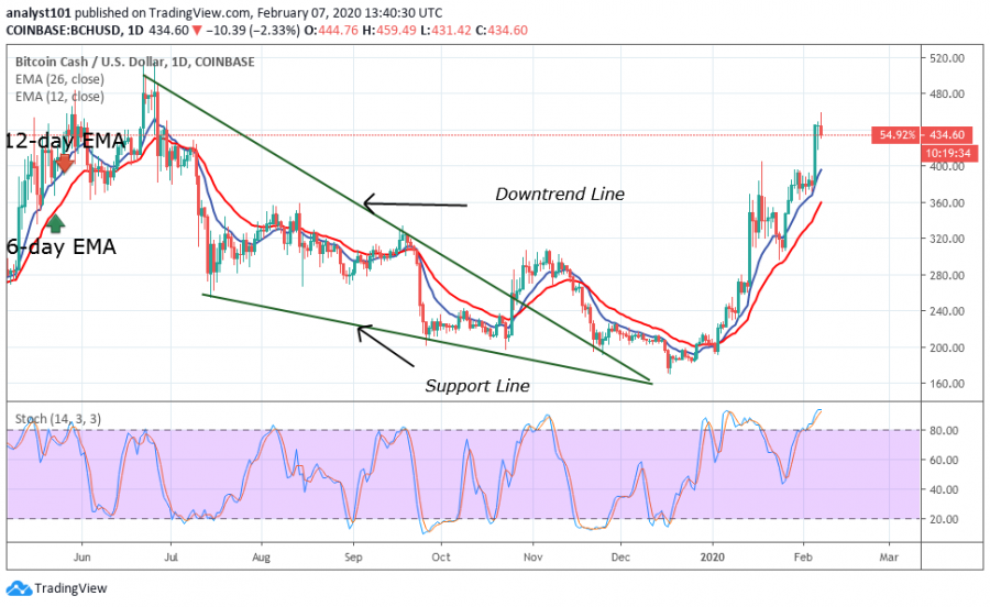 BCH-Coinidol_(11).png