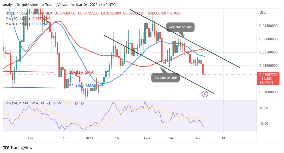 DOGEUSD(နေ့စဉ်ဇယား) - မတ်လ 4.23.jpg