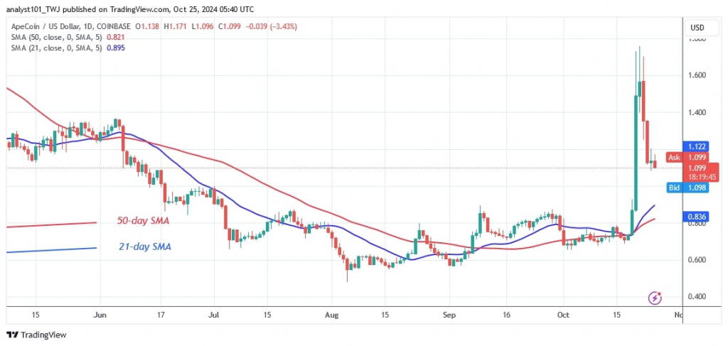 APEUSD_(Daily Chart) – OCT 25.jpg